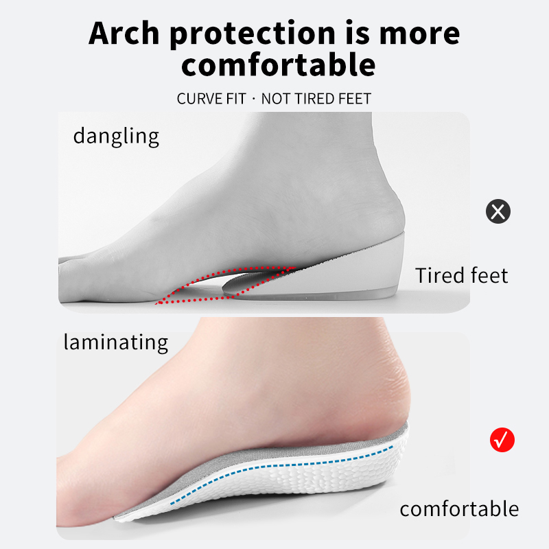 Semelles intérieures en mousse - Insole Memory Foam avis et prix