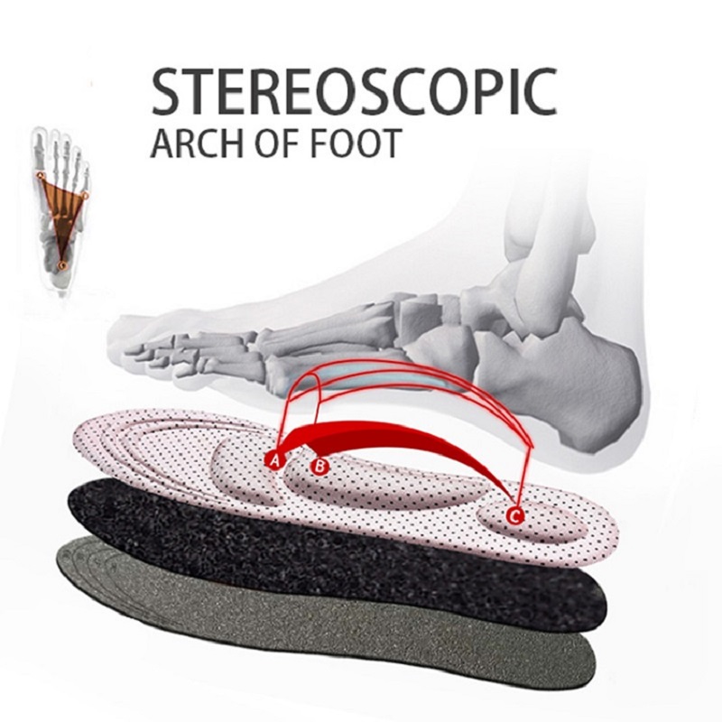 Semelles orthopédiques à couss - Insole Memory Foam avis et prix